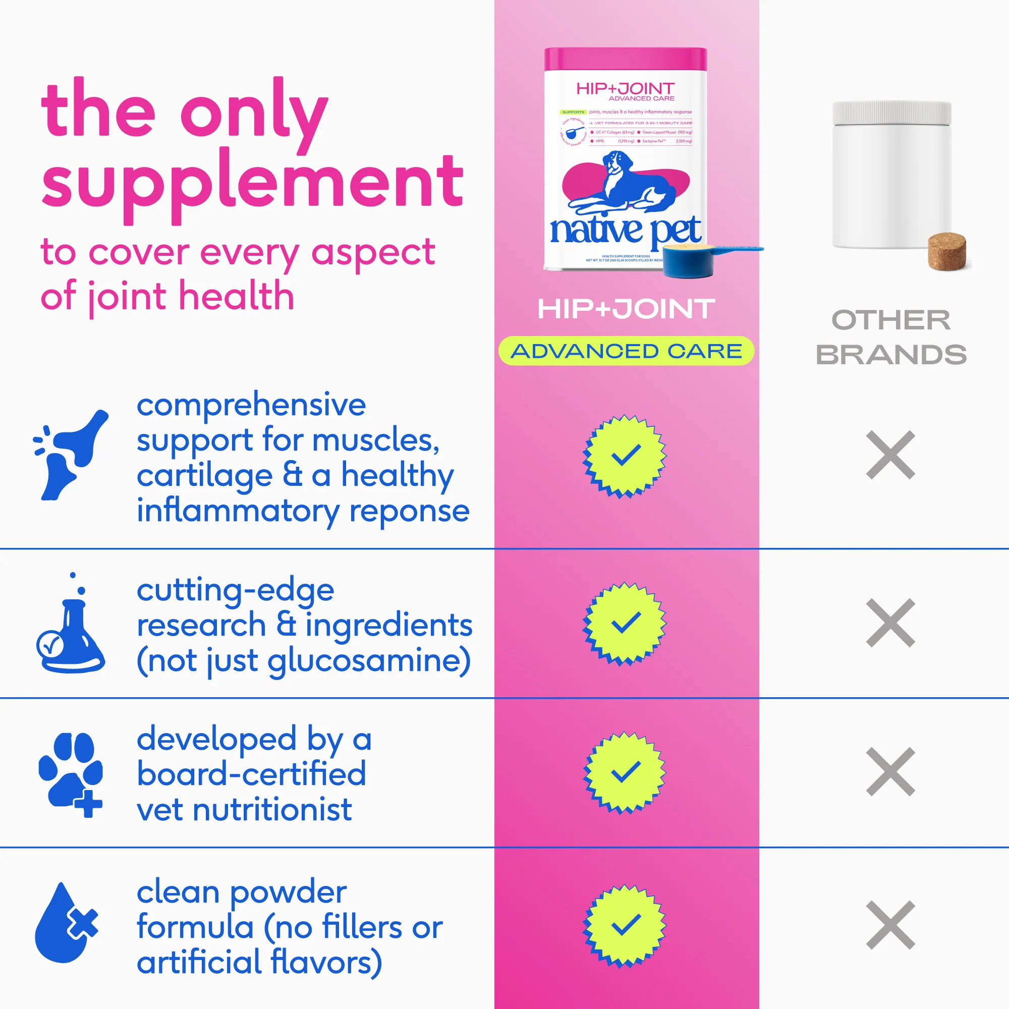 HIP+JOINT ADVANCED CARE - Image 5