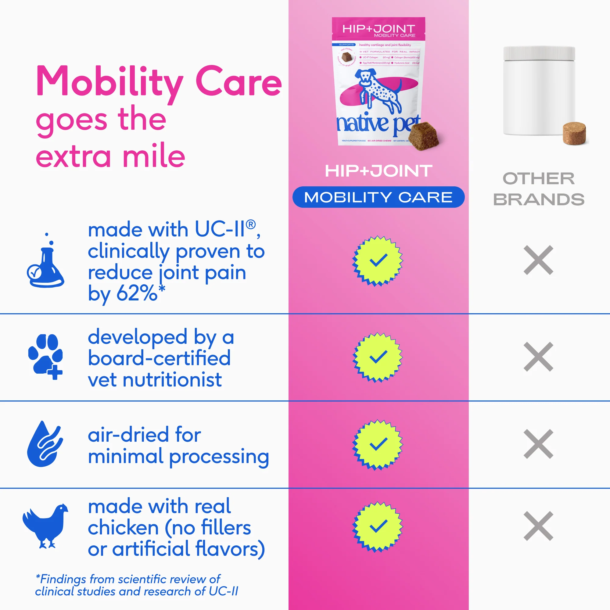HIP+JOINT MOBILITY CARE - Image 6