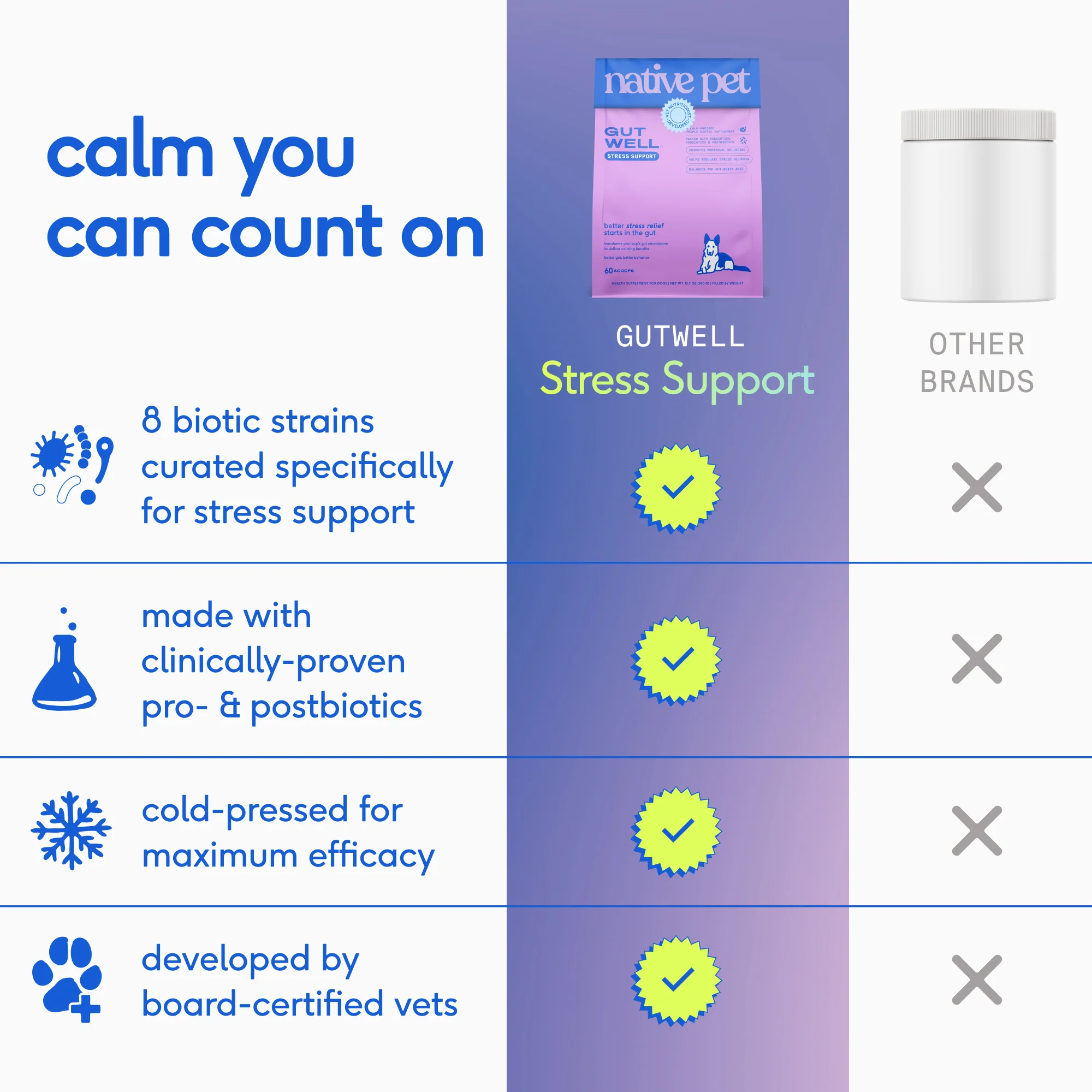 STRESS SUPPORT - Image 6
